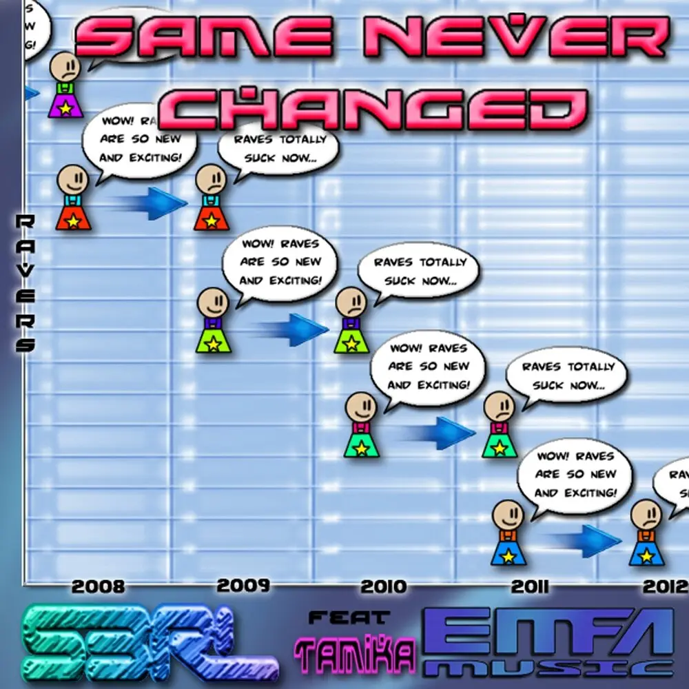 Same Never Changed - S3RL